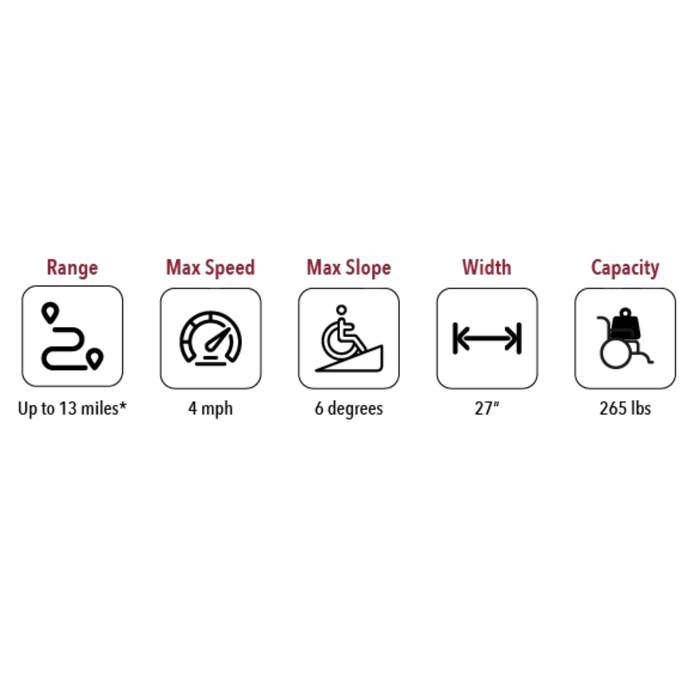 ComfyGO 6011 Electric Wheelchair