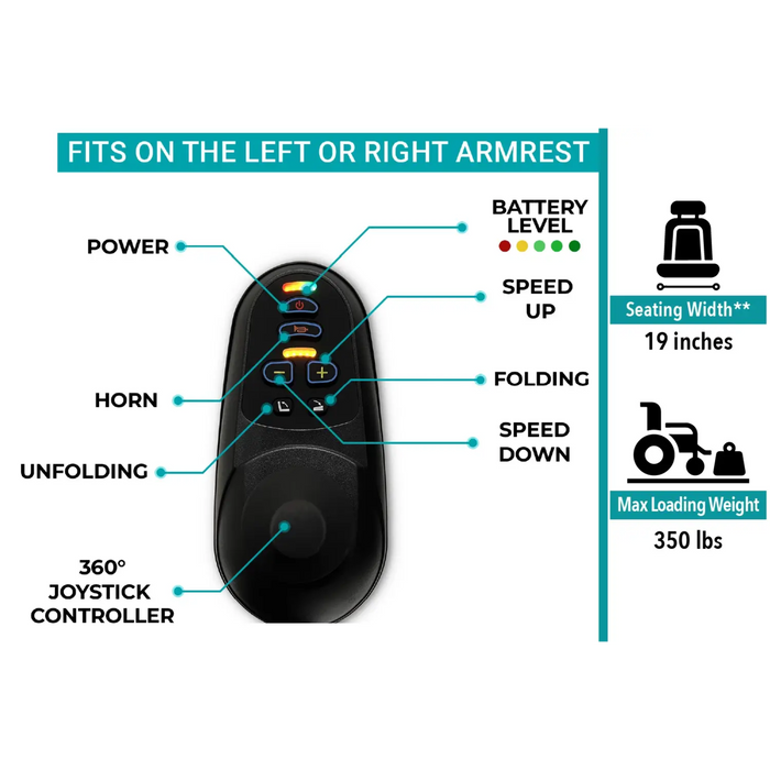 ComfyGO MAJESTIC IQ-7000 Auto Folding Remote Controlled Electric Wheelchair