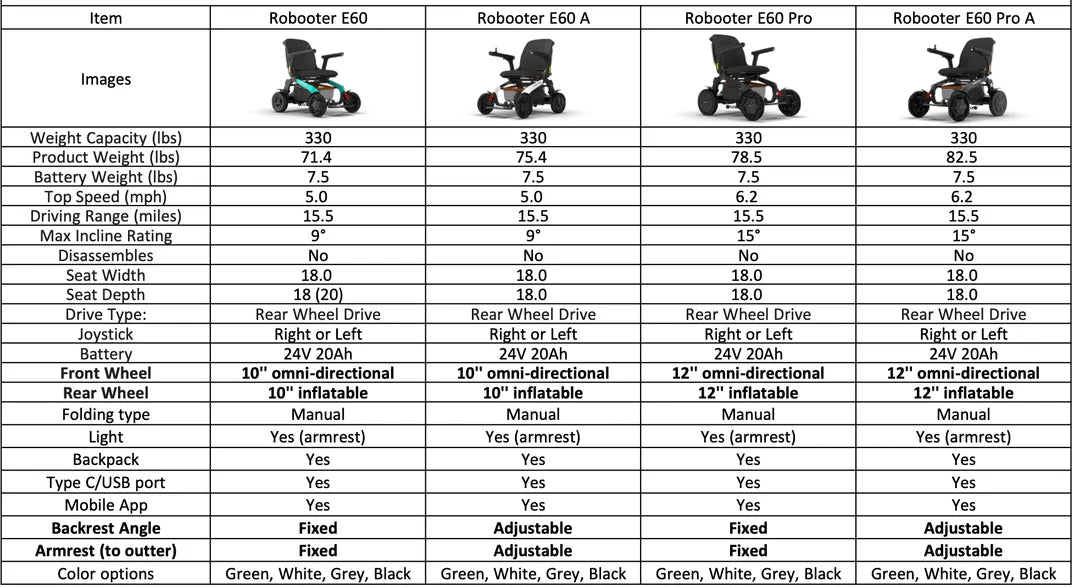 medUcare Robooter E60 Reclining All Terrain Smart Power Wheelchair