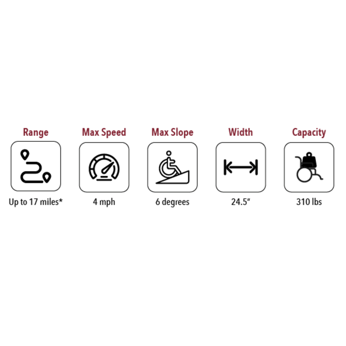 ComfyGO X-6 Lightweight Electric Wheelchair