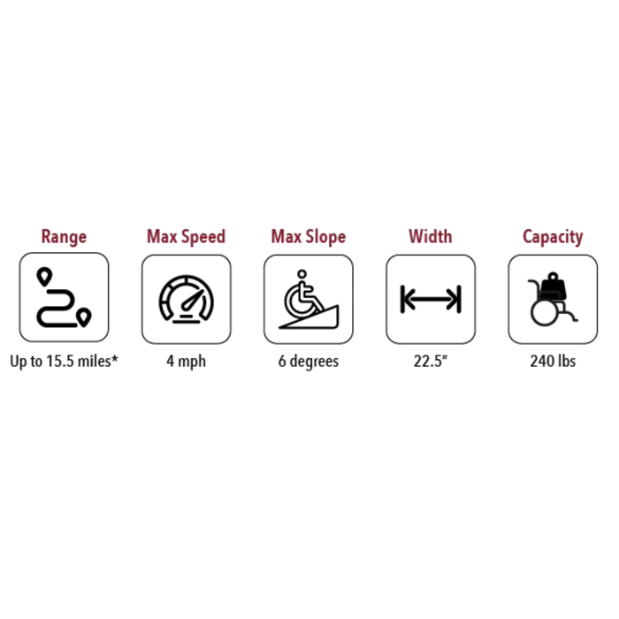 ComfyGO Phoenix Carbon Fiber Electric Wheelchair