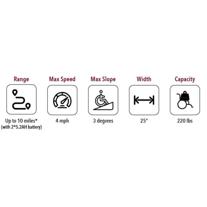 ComfyGO X-Lite Ultra Light Folding Electric Wheelchair