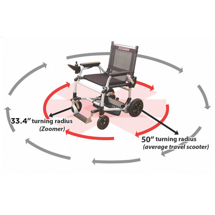 Journey Zoomer Folding Power Wheelchair